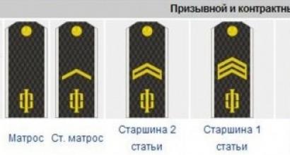 Военноморски чинове и презрамки, носени на раменете във военноморските сили Морски отличителни знаци на гражданския флот