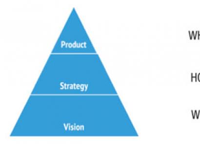 Poslovne strategije - optimalni načini razvoja poduzeća Primjeri poslovnih strategija