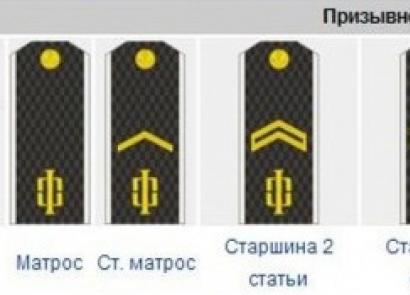 Naval ranks and shoulder straps worn on the shoulders in the Navy Naval insignia of the civil fleet